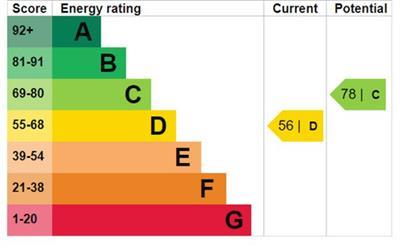 property epc property epc