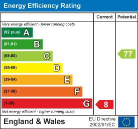 property epc property epc