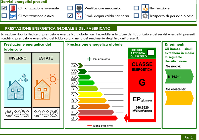 property epc property epc