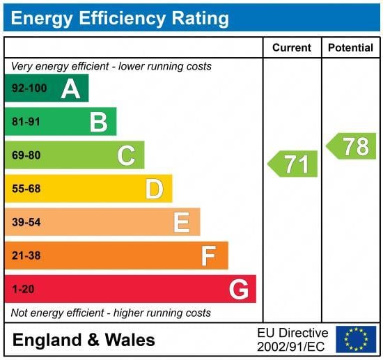 property epc