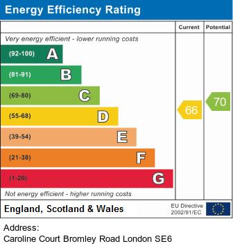 property epc property epc