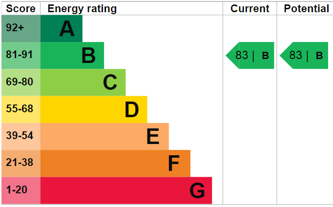 property epc property epc