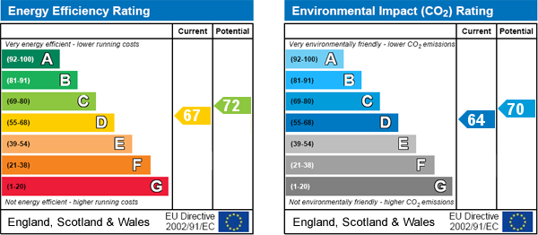 property epc property epc