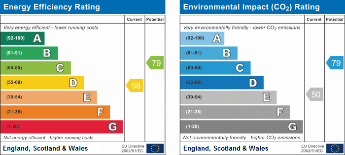property epc property epc