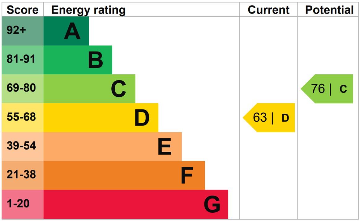property epc property epc
