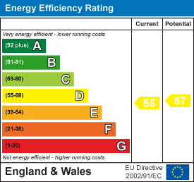 property epc property epc