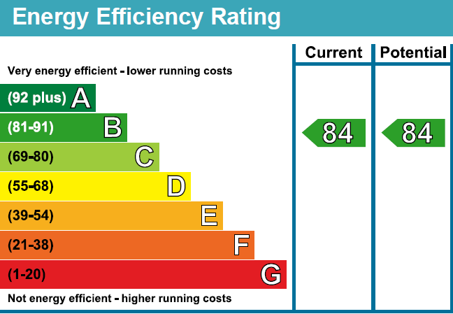 property epc property epc