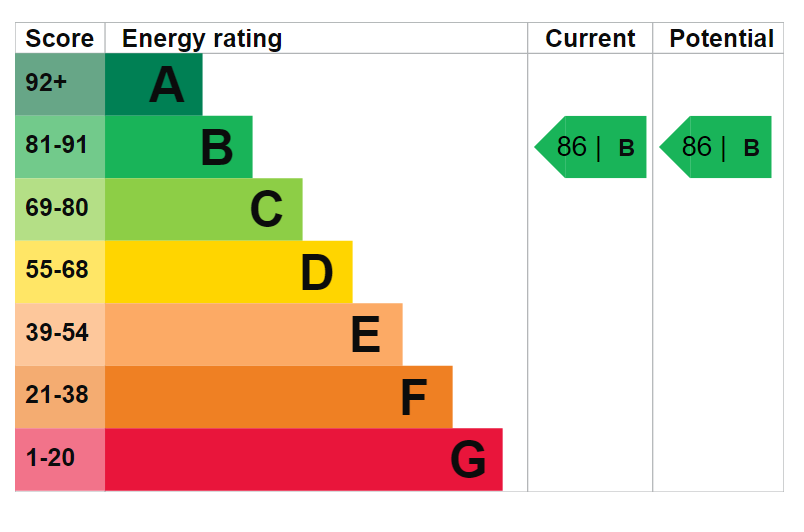property epc property epc