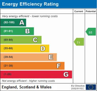property epc property epc