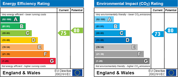 property epc property epc