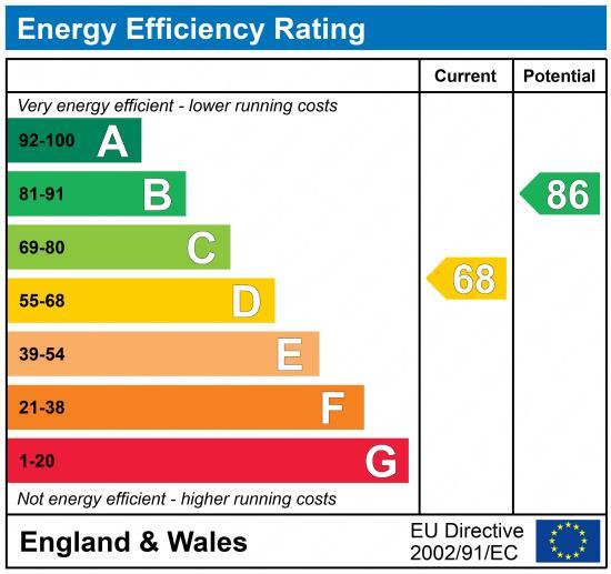 property epc