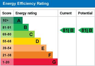 property epc property epc