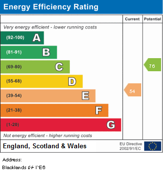 property epc property epc