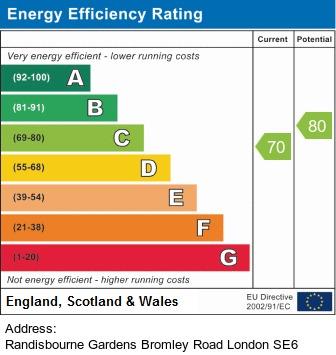property epc property epc