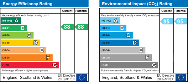 property epc property epc