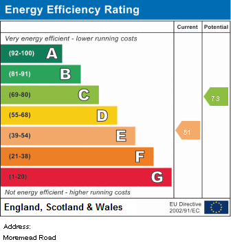 property epc property epc