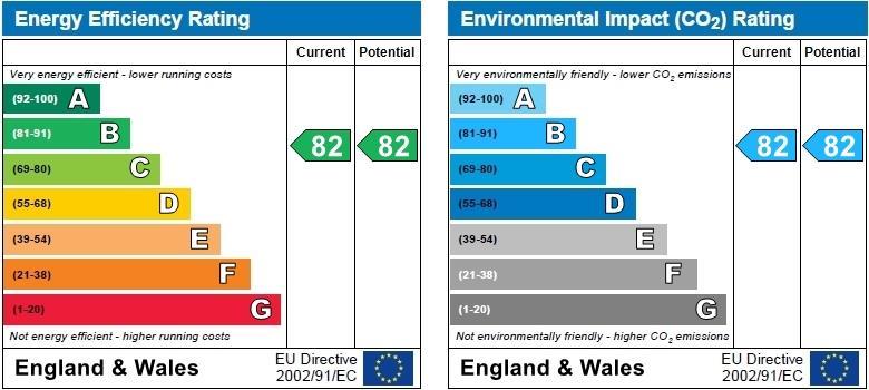 property epc property epc