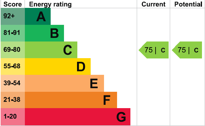 property epc property epc