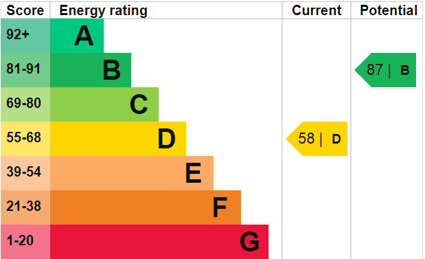 property epc property epc