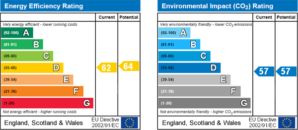 property epc property epc