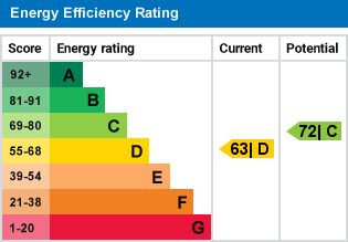 property epc property epc