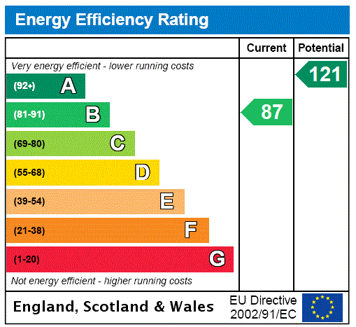 property epc property epc