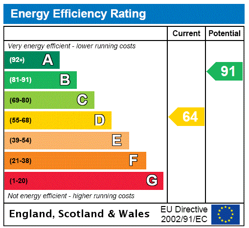 property epc property epc