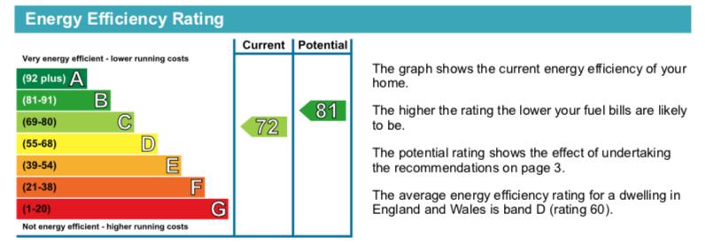 property epc property epc
