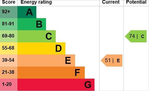 property epc property epc