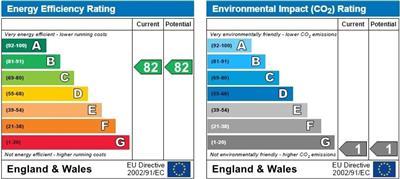 property epc property epc