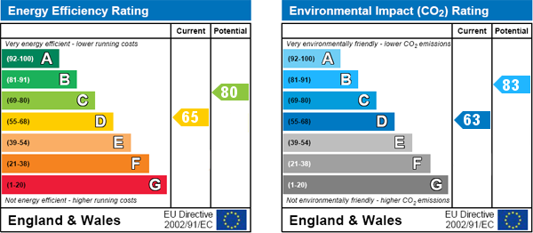 property epc property epc