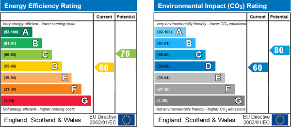 property epc property epc