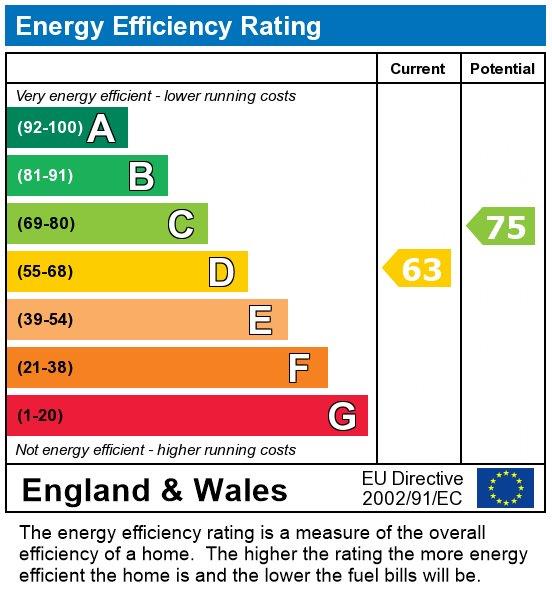 property epc property epc