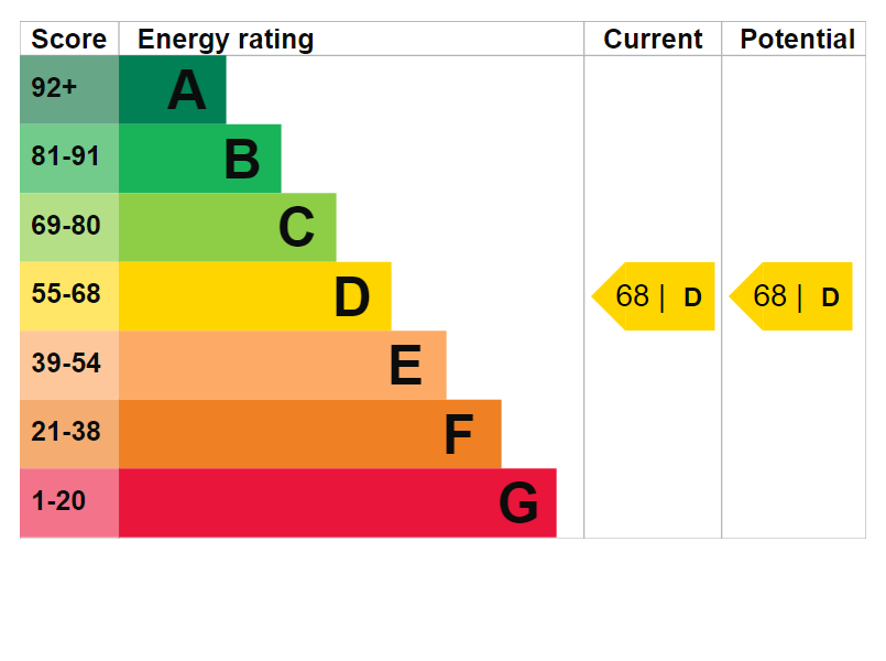 property epc property epc