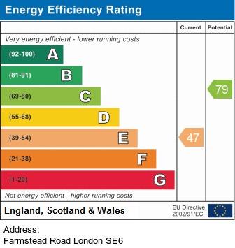 property epc property epc