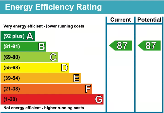 property epc property epc