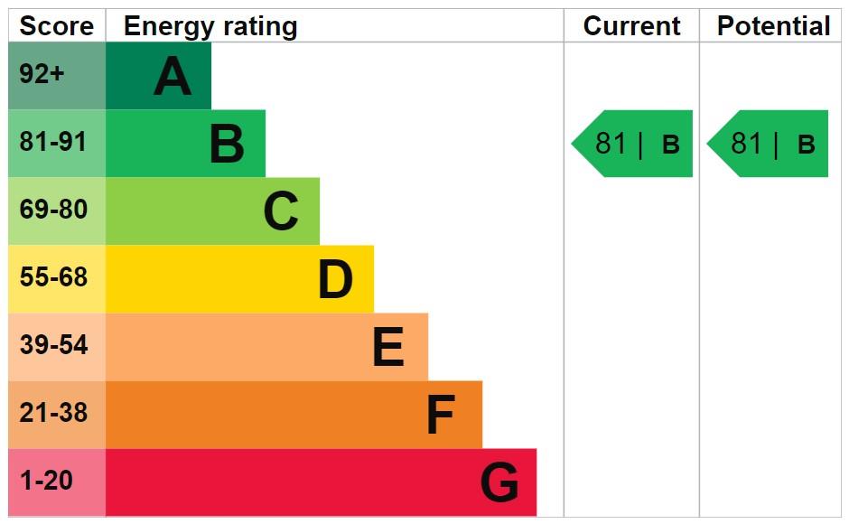 property epc property epc
