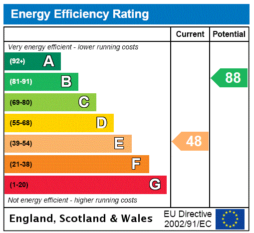 property epc property epc