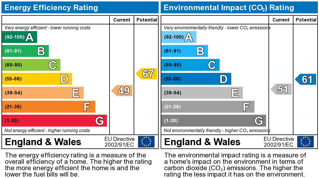 property epc property epc