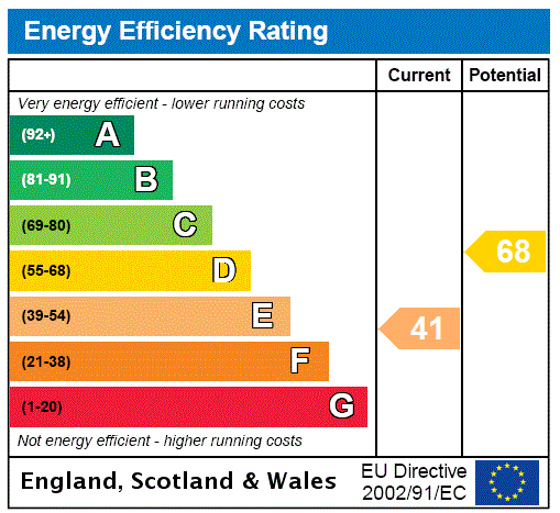 property epc property epc