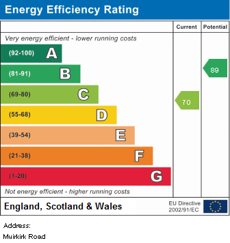 property epc property epc