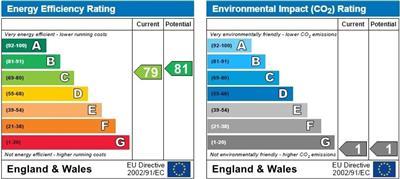 property epc property epc