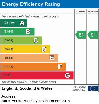 property epc property epc