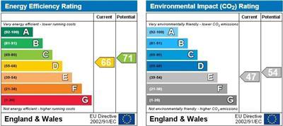 property epc property epc