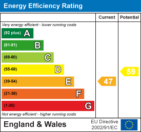 property epc property epc