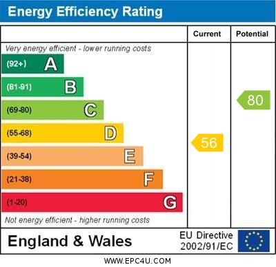 property epc property epc