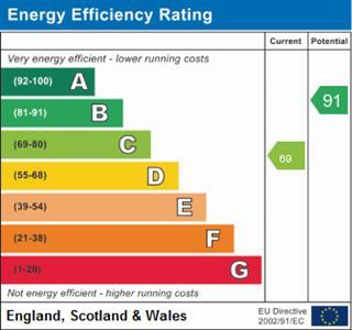 property epc property epc