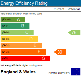 property epc property epc