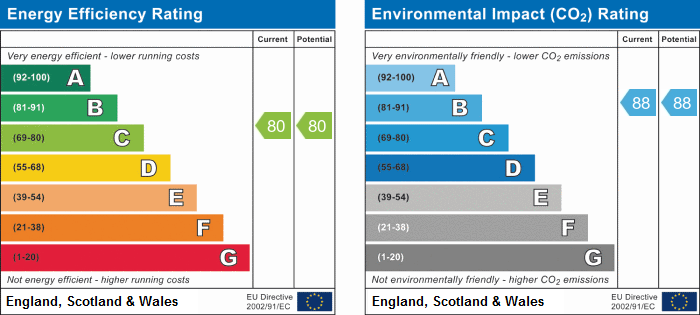 property epc property epc