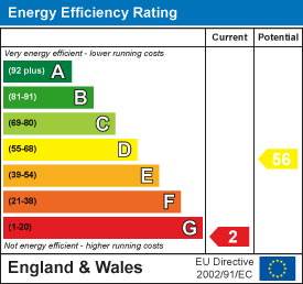property epc property epc